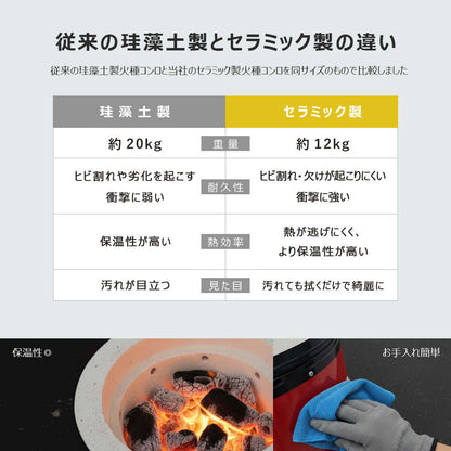 Iron wrapping Fire starter/fire extinguisher stove