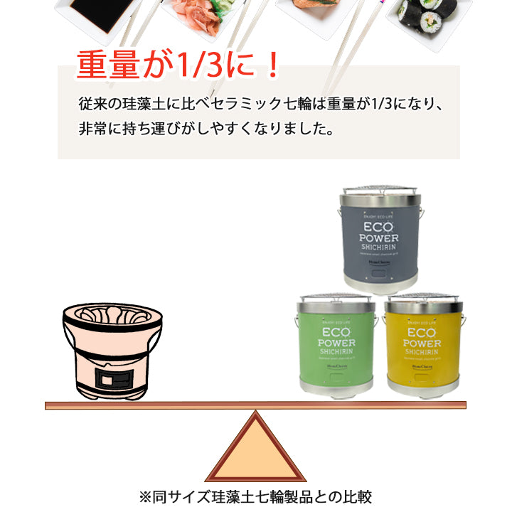 セラミック七輪　22cm　　イエロー