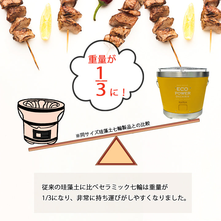 セラミック七輪 28cm  レッド