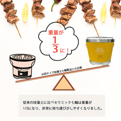 セラミック七輪 28cm  レッド